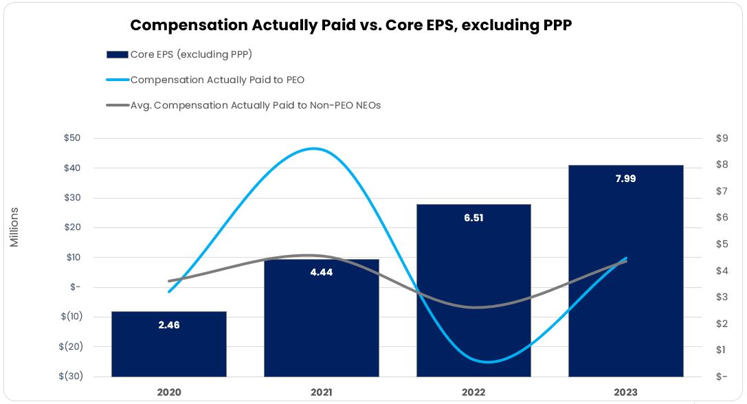 CAP vs EPS.jpg